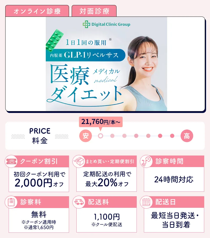 デジタルクリニックのオゼンピックプラン