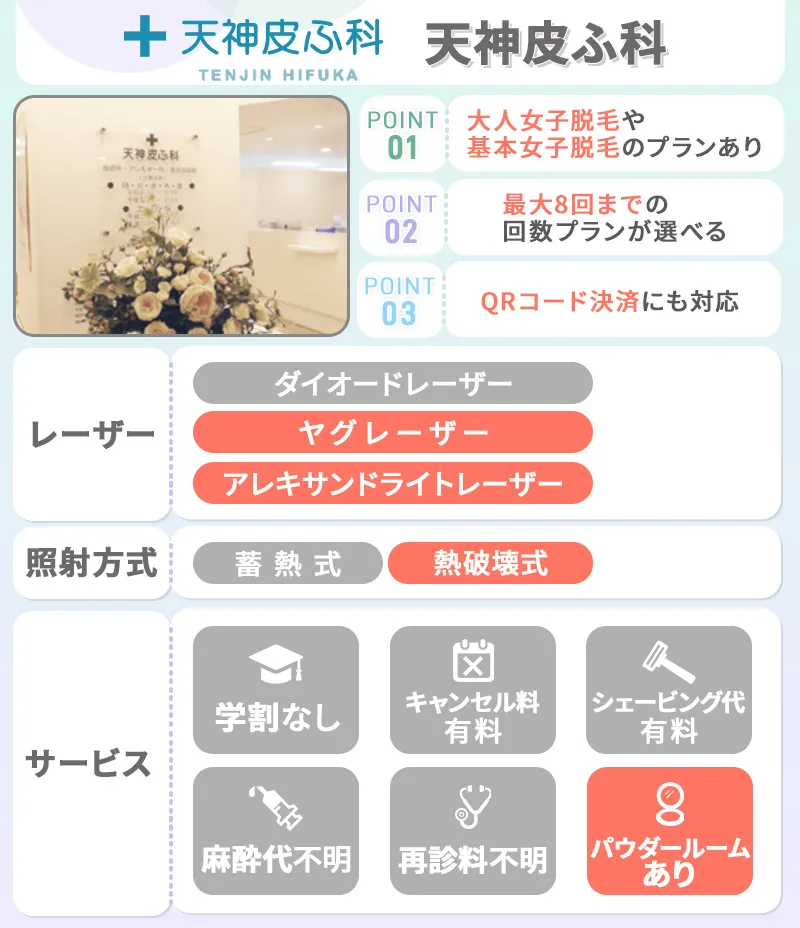 天神皮ふ科